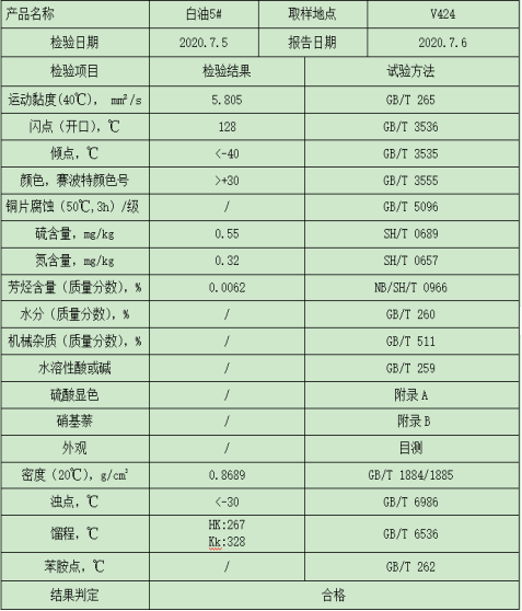 工业级白油5#(图1)