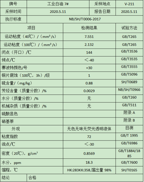 工业级白油7#(图1)