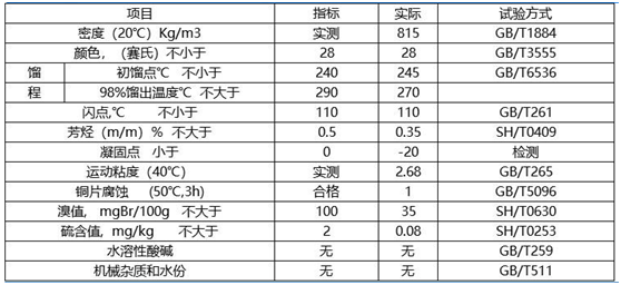 D110溶剂油(图1)